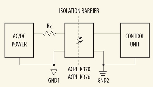 使用電壓／電流模擬光耦合器進行隔離