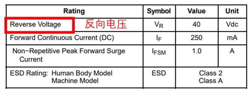 如果不說 你會特別留意肖特基二極管的這些參數(shù)嗎？