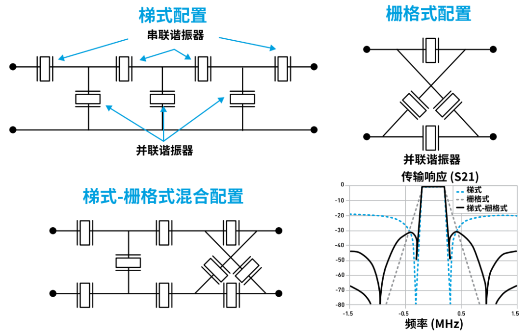 『這個知識不太冷』探索 RF 濾波器技術(shù)（上）