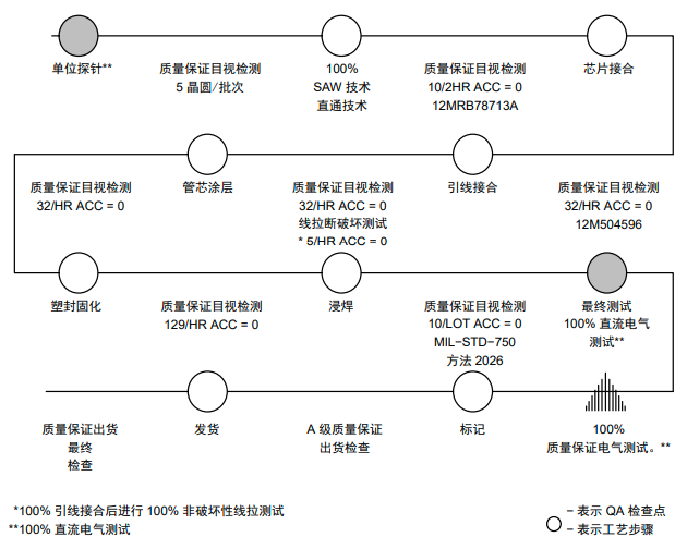 IGBT如何進(jìn)行可靠性測試？