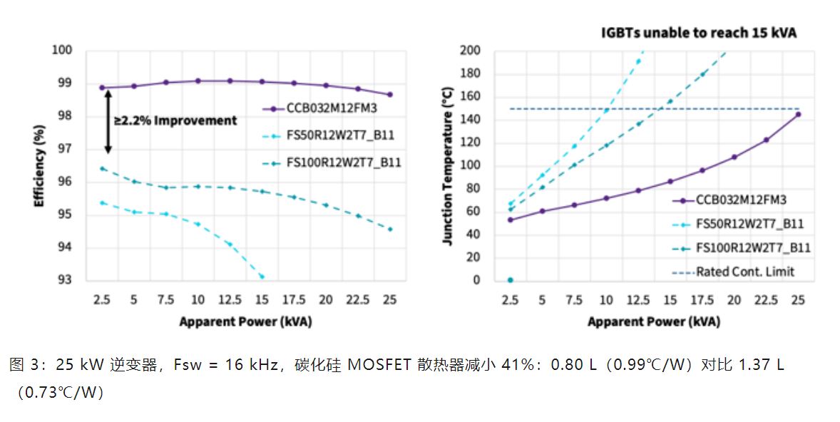 Wolfspeed 功率模塊如何變革三相工業(yè)低電壓電機驅(qū)動器