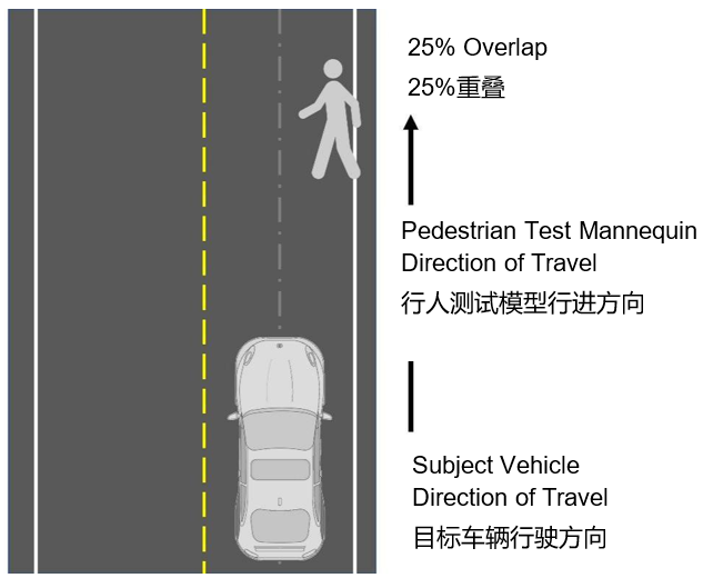 自動(dòng)緊急制動(dòng)系統(tǒng)(AEB) 提案已落后于最新的汽車(chē)解決方案嗎？