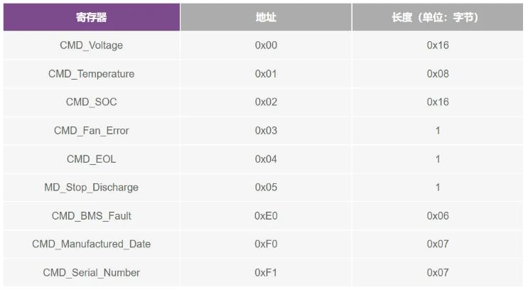 一文深入了解備用電池單元中的BMS配置