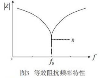 橋感應(yīng)加熱主電路拓撲結(jié)構(gòu)及控制原理