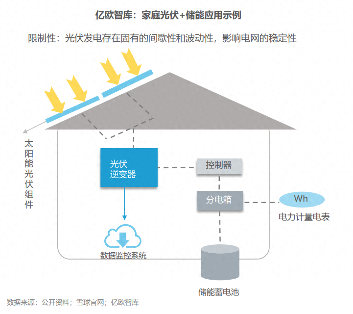 分布式能源體系里儲能電站的應用優(yōu)勢有哪些？