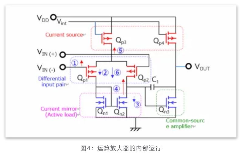 芝識課堂——運算放大器（一），電路設(shè)計圖中給力的“三角形”