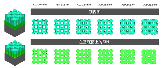 干貨 | 加速特征相關(FD)干法刻蝕的工藝發(fā)展