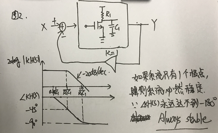 鎖相環(huán)環(huán)路計(jì)算中用到的波特圖