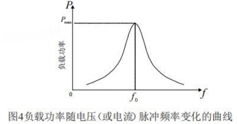 橋感應(yīng)加熱主電路拓撲結(jié)構(gòu)及控制原理