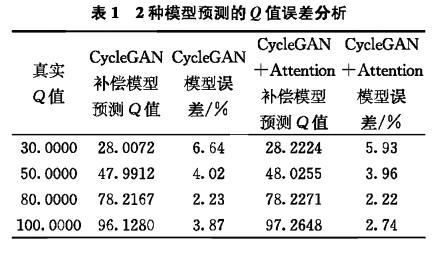 基于深度學(xué)習(xí)的地震波逆時偏移補(bǔ)償方法