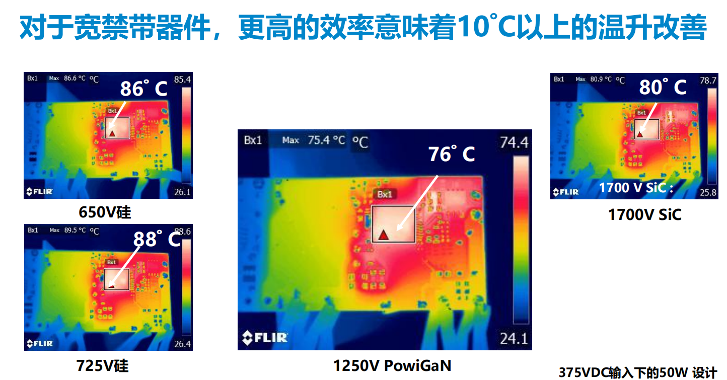 氮化鎵取代碳化硅，從PI開始？