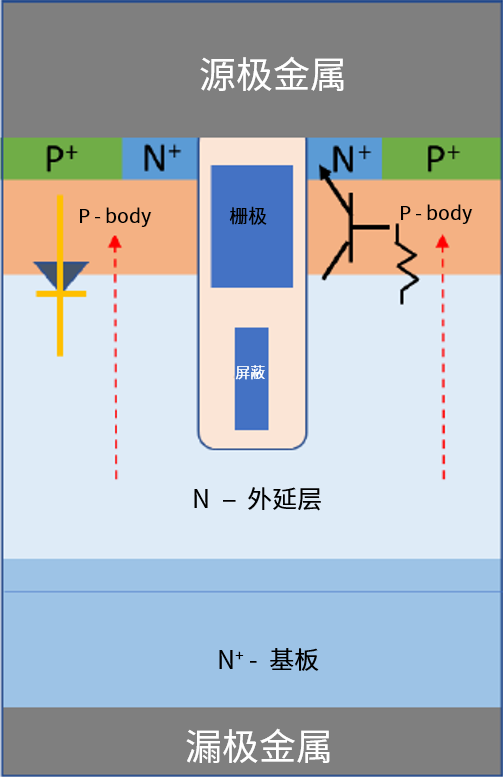 功率MOSFET的UIS(UIL)特性知多少？