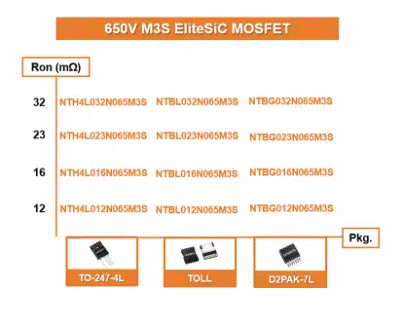 為什么超大規(guī)模數(shù)據(jù)中心要選用SiC MOSFET？