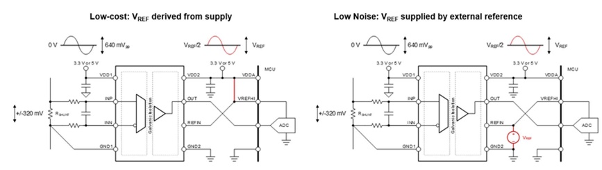 借助隔離式電壓檢測(cè)，實(shí)現(xiàn)功率轉(zhuǎn)換與電機(jī)控制效率飛躍