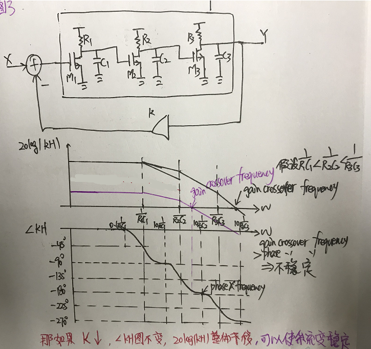 鎖相環(huán)環(huán)路計(jì)算中用到的波特圖