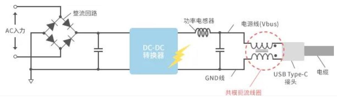 如何應(yīng)對(duì)USB大功率充電器DC-DC轉(zhuǎn)換器的開(kāi)關(guān)噪聲？