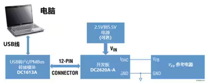 DC－DC開關(guān)穩(wěn)壓器輸出電壓的動態(tài)調(diào)整：一個小妙招兒，幫你實現(xiàn)！