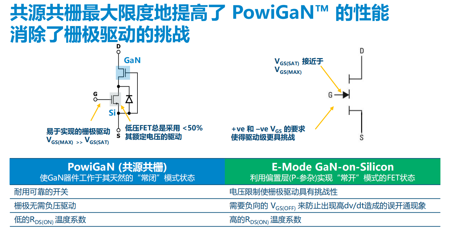 氮化鎵取代碳化硅，從PI開始？