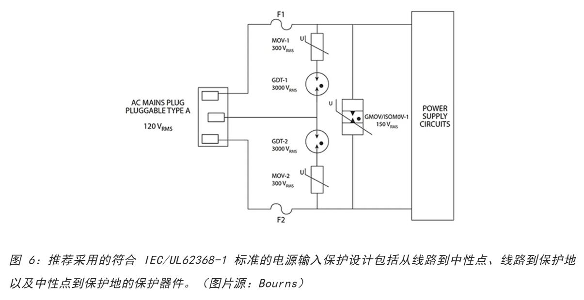 為何混合型交流浪涌保護(hù)器是浪涌保護(hù)首選？