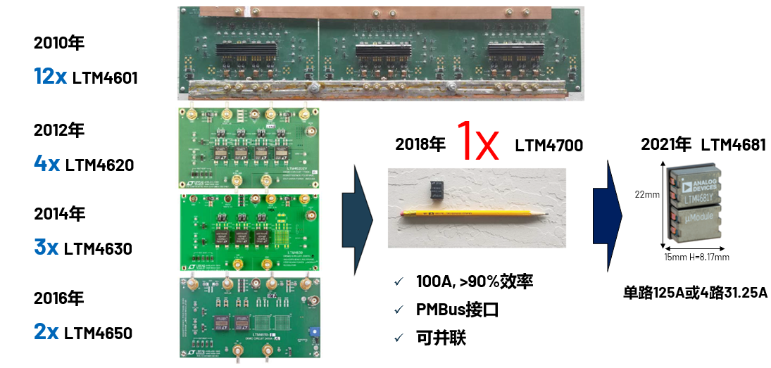 取舍之道貴在權(quán)衡，ADI兩大高性能電源技術(shù)詮釋如何破局多維度性能挑戰(zhàn)