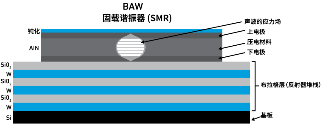 『這個知識不太冷』探索 RF 濾波器技術(shù)（上）