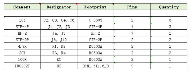 IU8202 適用于OWS耳機(jī)的無(wú)POP聲超低功耗400mW單聲道G類耳放IC方案