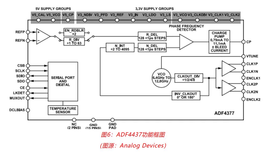 射頻開發(fā)挑戰(zhàn)重重？ADI一站式方案助你輕松應(yīng)對！