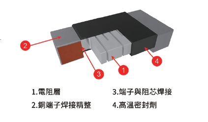 溫度和結(jié)構(gòu)如何影響電阻穩(wěn)定性