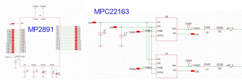 GPU 的預測瞬態(tài)仿真分析