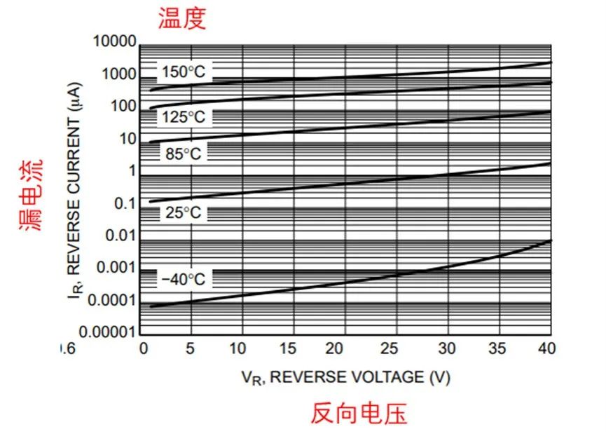 如果不說 你會特別留意肖特基二極管的這些參數(shù)嗎？