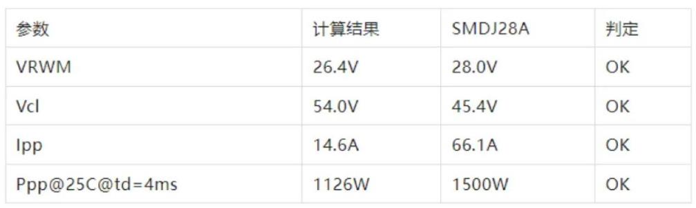 TVS的選型計算你做對了嗎？