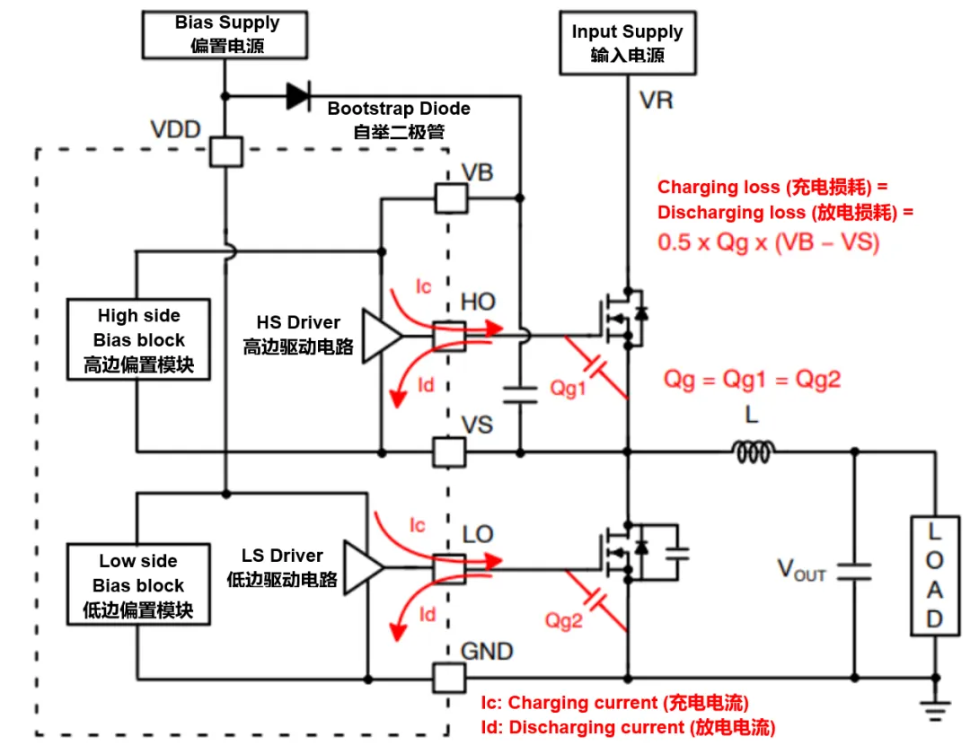 高壓柵極驅(qū)動器的功率耗散和散熱分析，一文get√