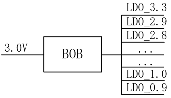 【干貨】強大的4開關升降壓BOB電源，可升可降、能大能小