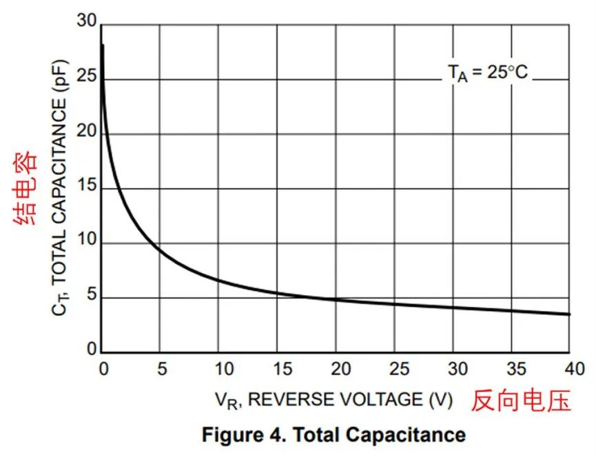 如果不說 你會特別留意肖特基二極管的這些參數(shù)嗎？