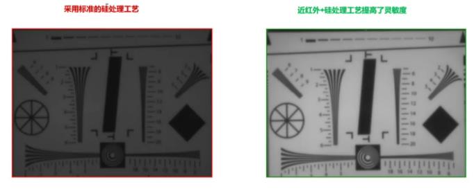 圖像傳感器選擇標(biāo)準(zhǔn)多？成像性能必須排第一