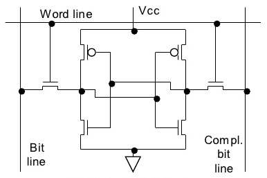 科普主控芯片CPU/FPGA存儲及單粒子翻轉(zhuǎn)