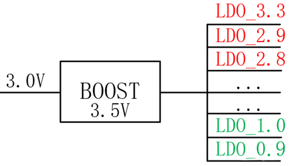 【干貨】強大的4開關升降壓BOB電源，可升可降、能大能小