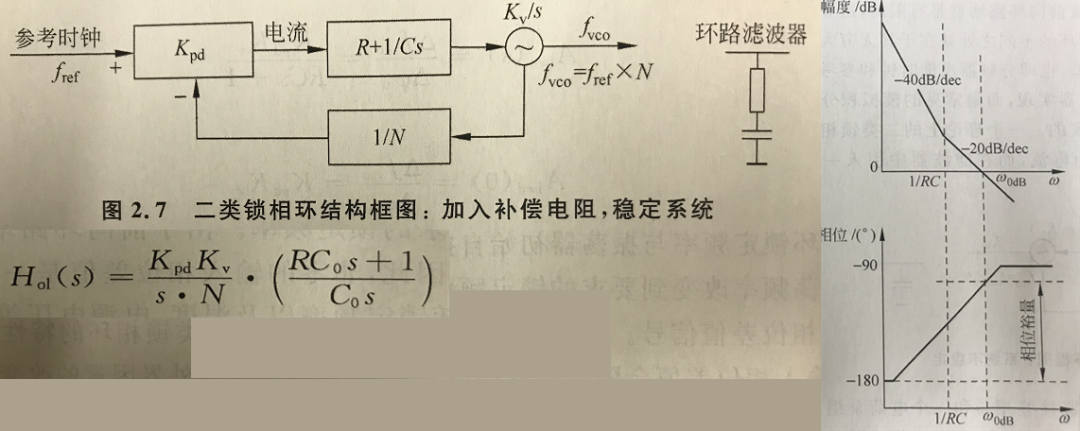 鎖相環(huán)環(huán)路計(jì)算中用到的波特圖