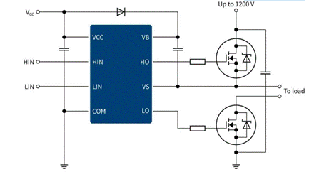 BLDC 電機控制設計