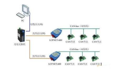 CAN總線是數(shù)字信號，還是模擬信號？