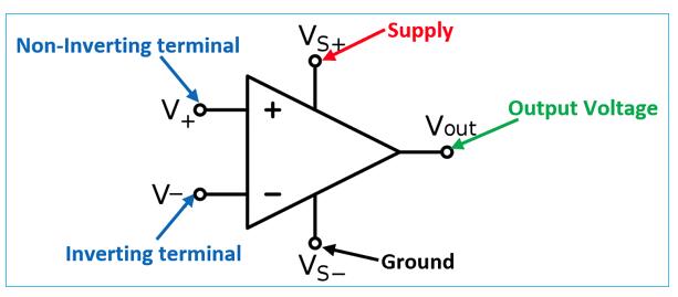 如何將運(yùn)算放大器用作差分放大器查找電壓值的電壓差