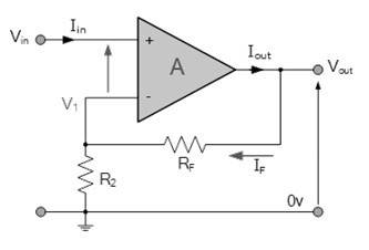 同相運(yùn)算放大器電壓增益、輸入／輸出阻抗計(jì)算方法