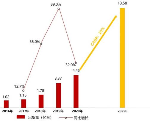 電源管理芯片TMI3191直擊智能穿戴電源痛點(diǎn)！