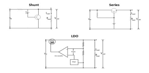 穩(wěn)壓器電路仿真電路設計怎么發(fā)現(xiàn)問題？