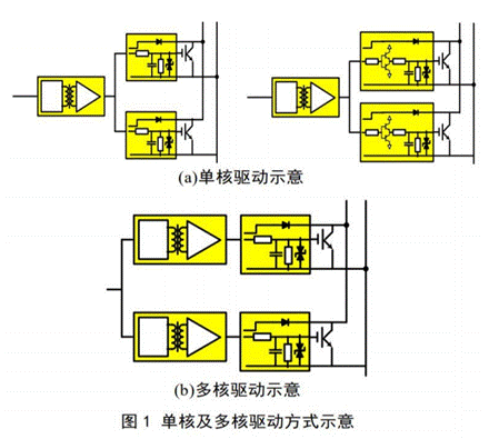 比較兩種并聯(lián)驅(qū)動方式對功率回路耦合特性分析