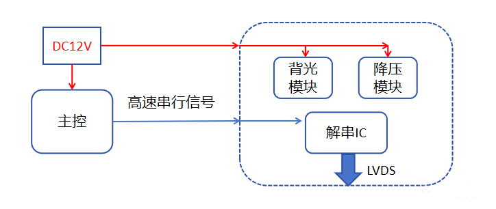 “億”招搞定奇怪頻點超標(biāo)問題