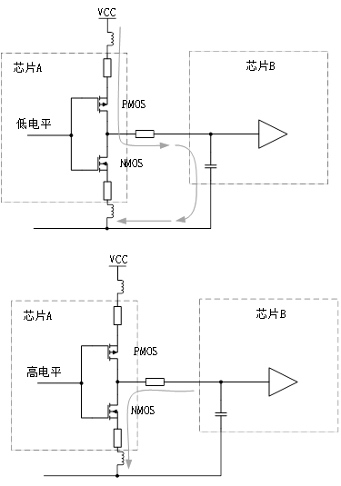 為什么去耦電容要靠近用電器件的電源管腳？