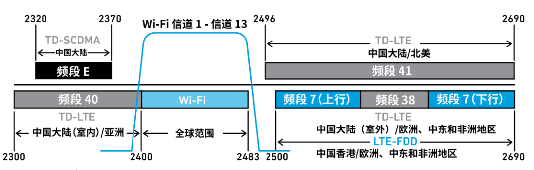 『這個知識不太冷』探索 RF 濾波器技術(shù)（下）