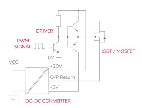 高隔離DC/DC轉(zhuǎn)換器提升電機運作的穩(wěn)定性與安全性