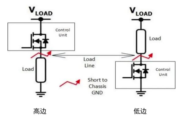 汽車區(qū)域控制器架構(gòu)趨勢下，這三類的典型電路設計正在改變